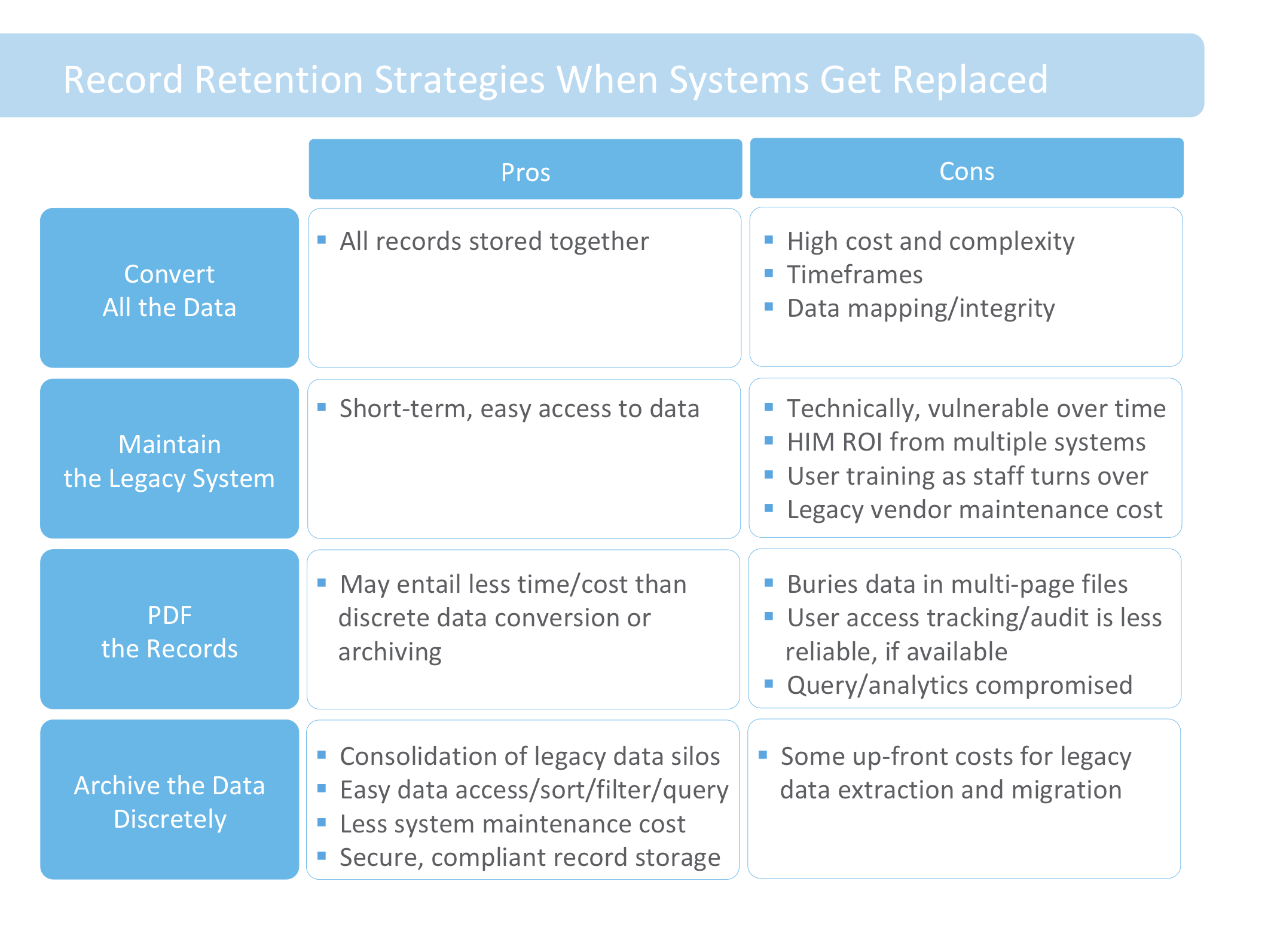 Record Retention Strategies When Systems Get Replaced COSMOS