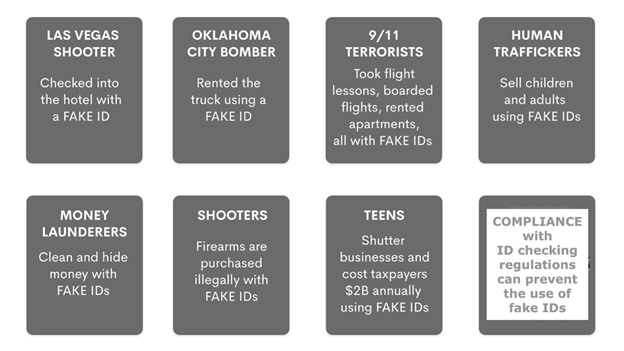 Compliance and Fake IDs: Complications of Checking ID and