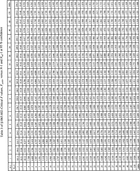 f test table 95 confidence